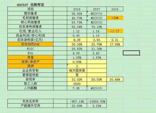 °c饭饭 第5页