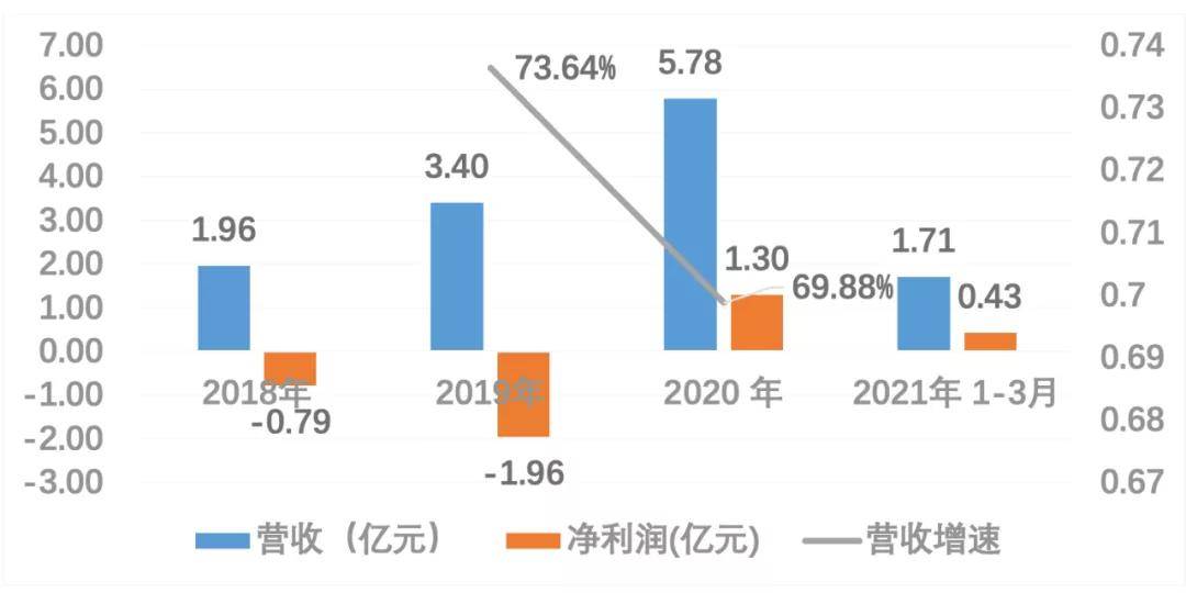 2024新澳兔费资料琴棋,数据导向设计解析_模拟版42.549