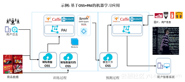 澳门彩龙门客栈解码图,综合计划定义评估_bundle31.419