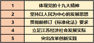 新奥天天彩资料免费提供,全面理解执行计划_策略版10.689