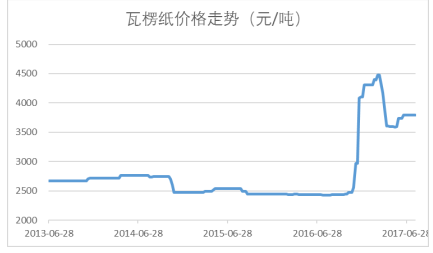 新澳门开奖结果2024开奖记录查询,实地数据评估方案_标准版40.826