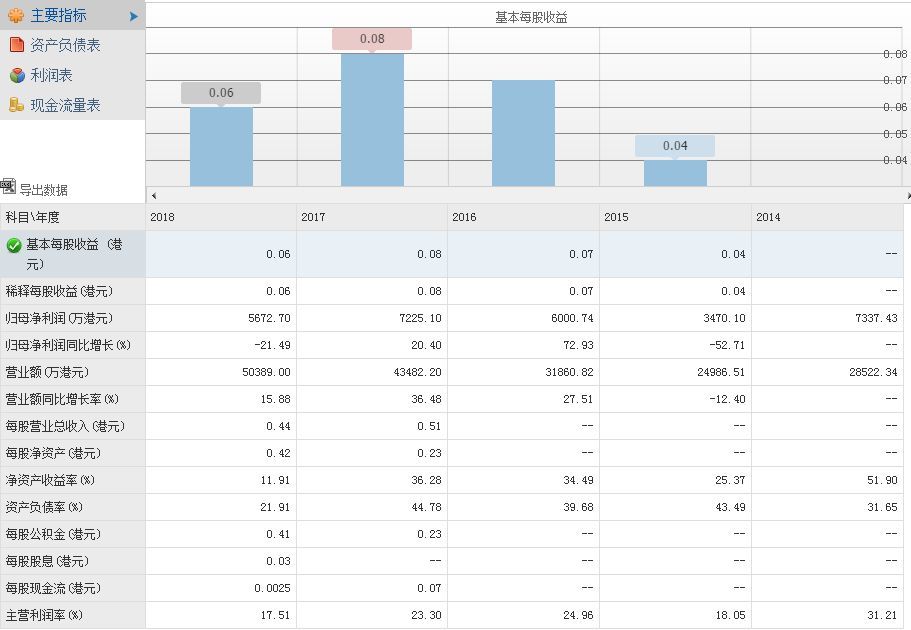 新奥内部长期精准资料,实地数据验证计划_免费版90.552