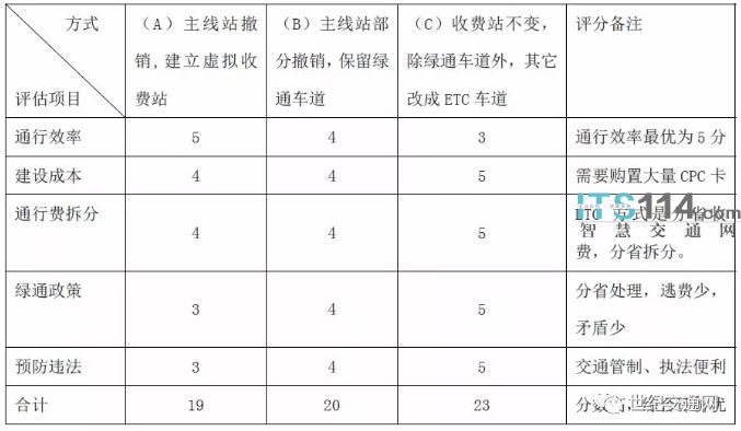 新奥长期免费资料大全,可行性方案评估_模拟版33.927