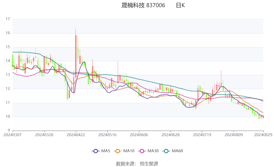 新奥2024年免费资料大全,快速计划设计解答_X60.819