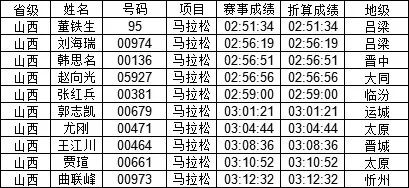 2024澳门特马今晚开奖56期的,统计解答解析说明_超值版54.88