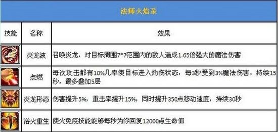 新奥门特免费资料大全火凤凰,可靠性方案操作_4K49.115