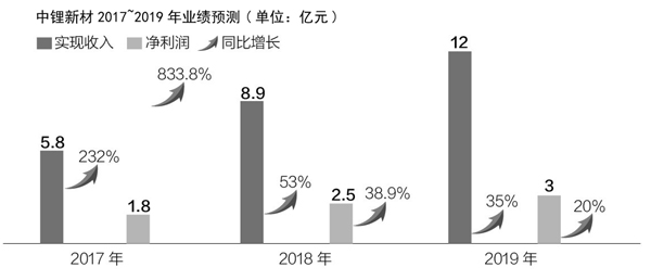 2024澳门天天开好彩大全53期,经济性执行方案剖析_专业版52.373