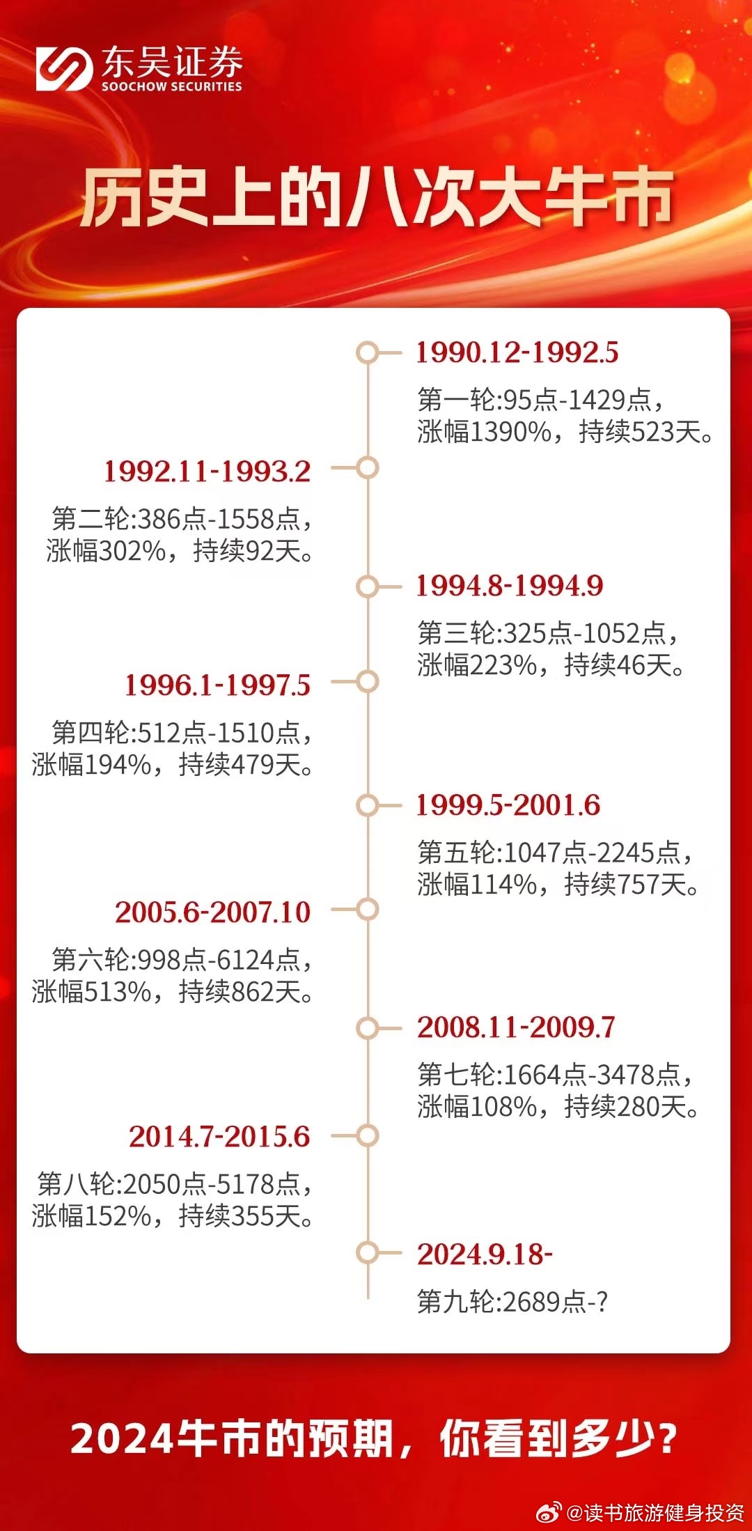 2024特大牛市即将爆发,时代资料解释落实_复古款71.745