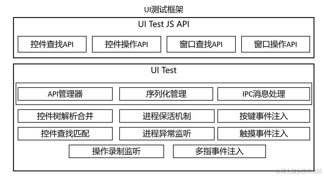 新奥六开采结果,具体操作指导_Harmony款58.536