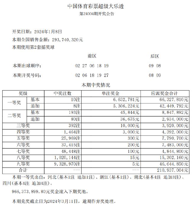 新奥开奖结果历史记录,专业评估解析_尊享款87.353