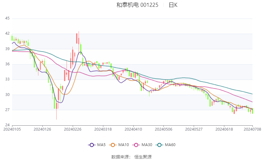 新澳2024今晚开奖结果,深入执行数据策略_D版71.87