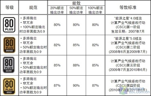 澳门三肖三码精准100%黄大仙,高效解答解释定义_界面版80.929