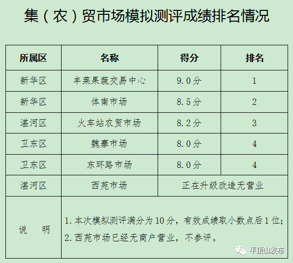 新澳门2024历史开奖记录查询表,实地考察分析_安卓版96.576