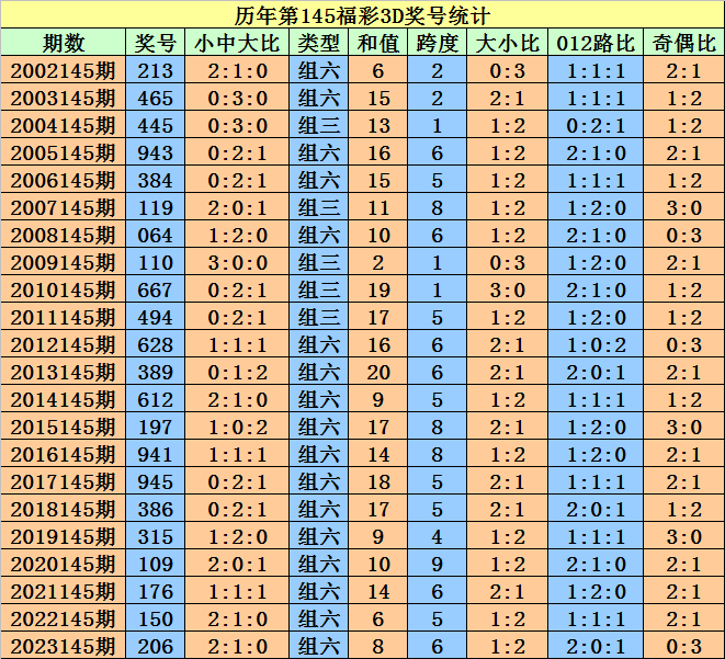 2024澳门天天开好彩大全46期,高速方案规划响应_复刻款51.708