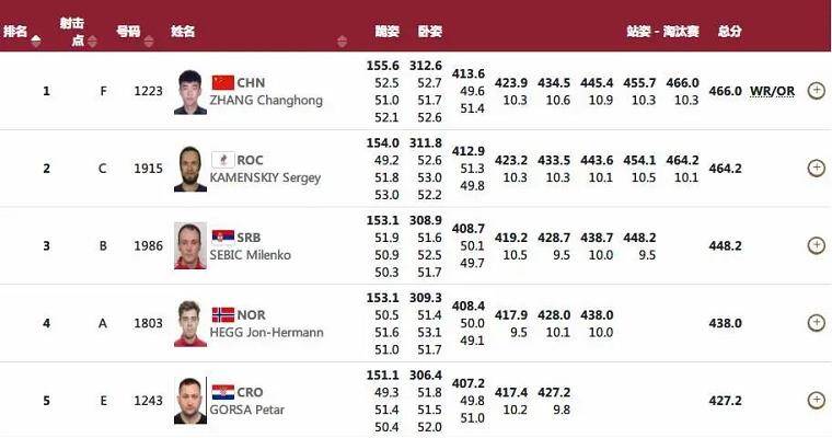 新澳门开奖记录查询,数据支持计划设计_soft49.400