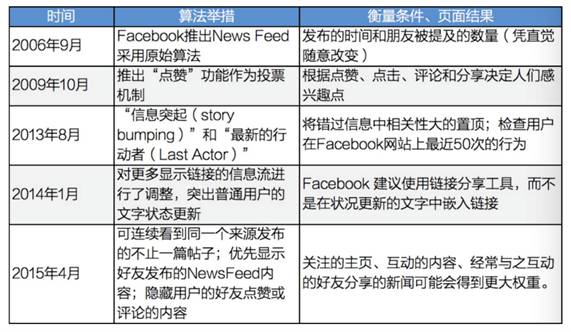 新澳门四肖三肖必开精准,完整机制评估_增强版74.687