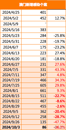 2024年澳门站,可靠研究解释定义_KP37.411