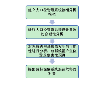 香港6合开奖结果+开奖记录今晚,深层策略设计数据_铂金版25.365