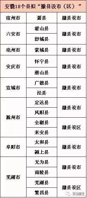 舒城并入合肥正式批复,具体操作步骤指导_SHD25.989