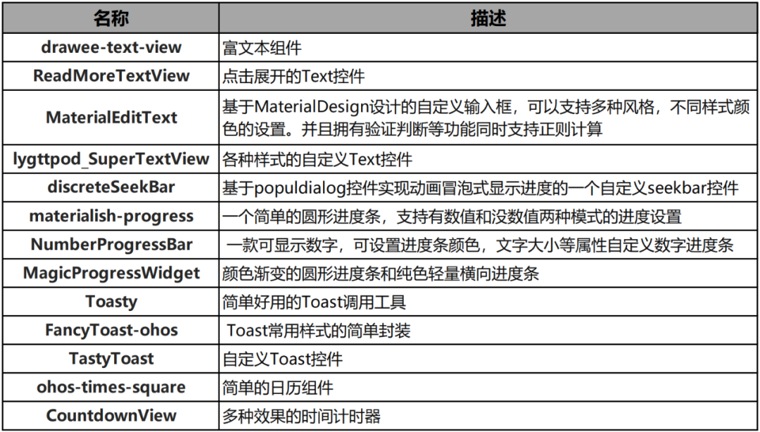 一码中中特,综合分析解释定义_HarmonyOS35.709