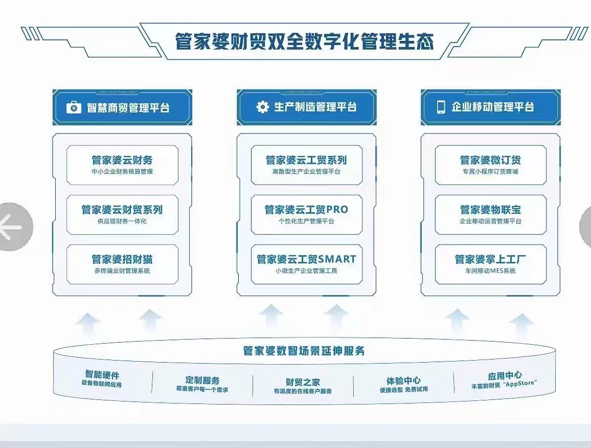 管家婆一肖一码100%,仿真实现技术_标配版33.842