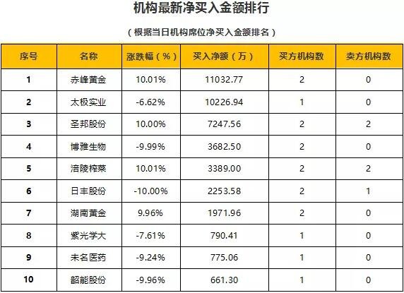 2024新奥彩开奖结果记录,稳定设计解析策略_Gold52.276