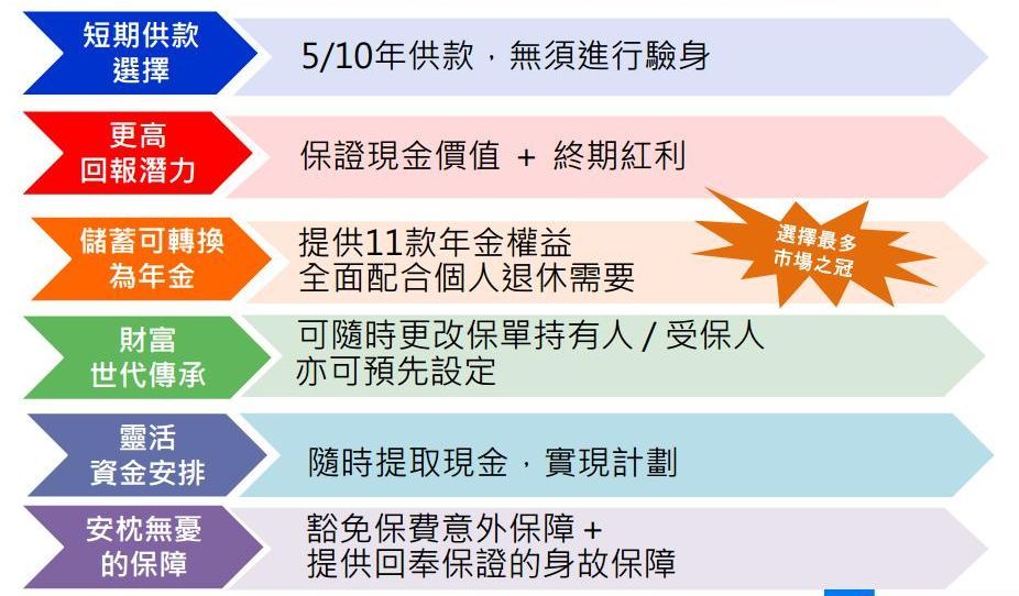 香港最准100‰免费,安全设计解析方案_储蓄版74.327