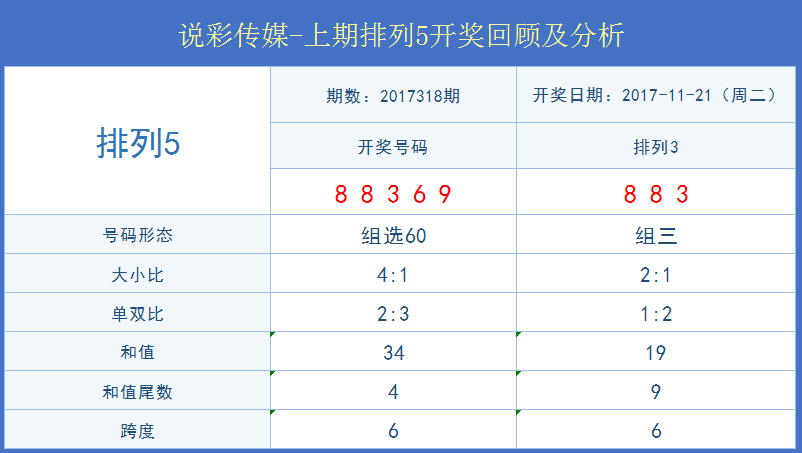 新澳门开奖结果查询今天,预测解答解释定义_影像版40.270