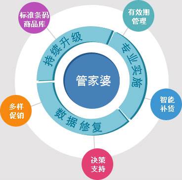 7777888888精准新管家,实效设计方案_复刻款54.461