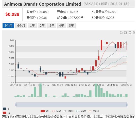 新澳天天开奖资料大全最新开奖结果走势图,快捷问题解决方案_手游版144.580