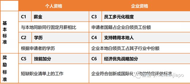 澳门天天好彩,调整方案执行细节_SP18.494