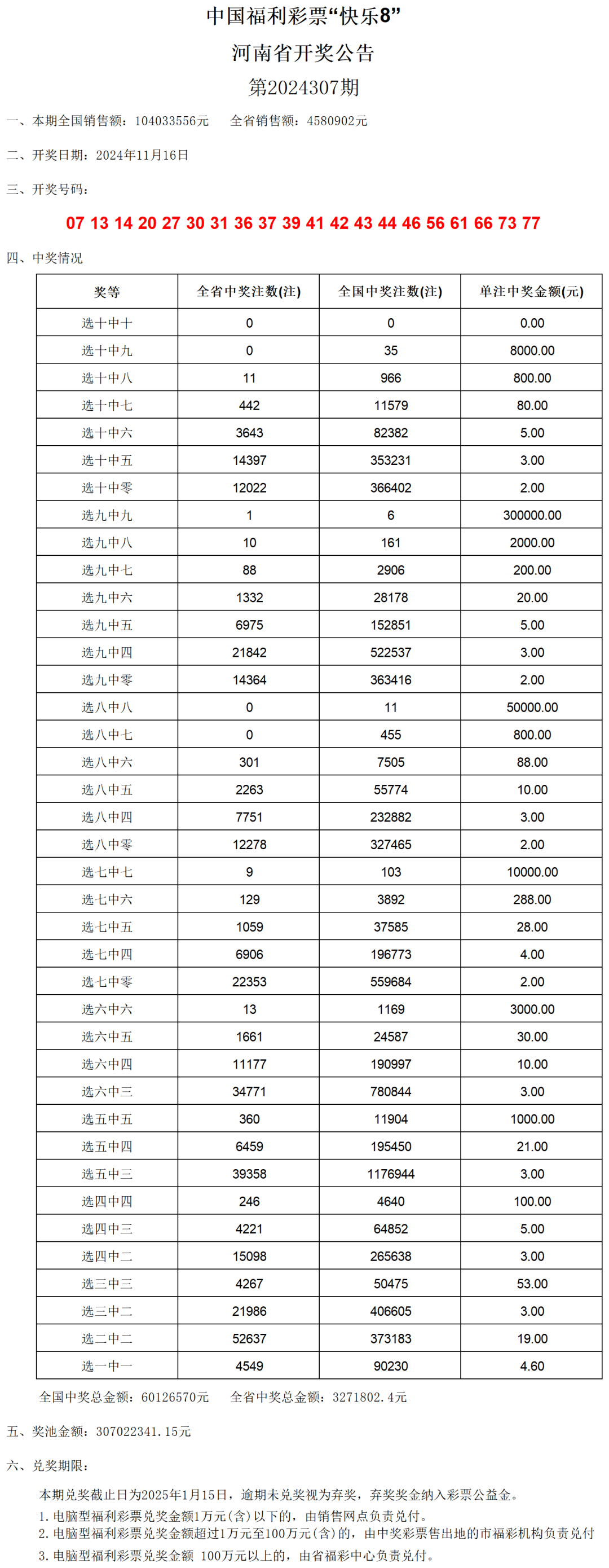 澳门开奖结果2024开奖记录今晚,完整的执行系统评估_Plus70.801