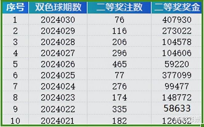 2024新奥历史开奖记录大全,收益成语分析落实_豪华版31.560