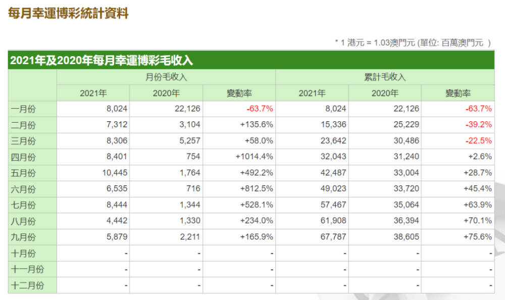 澳门最准资料大全免费,收益解析说明_Lite81.421