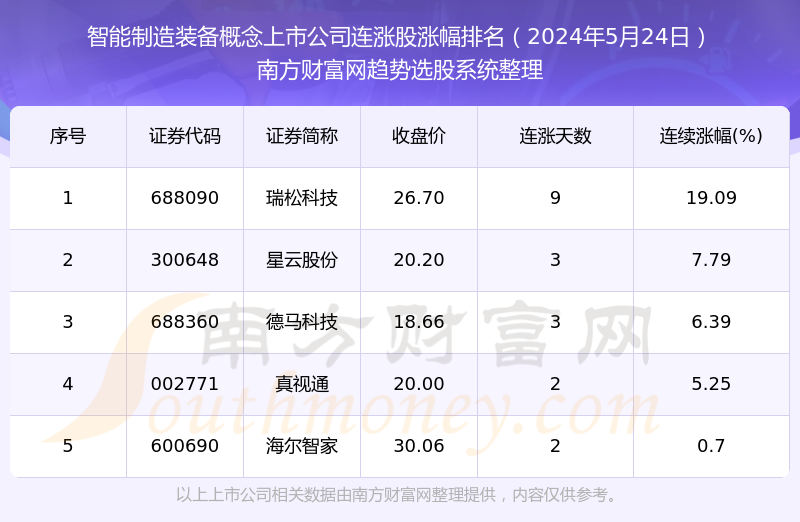 新澳天天开奖资料大全1050期,科技成语分析定义_Superior77.513