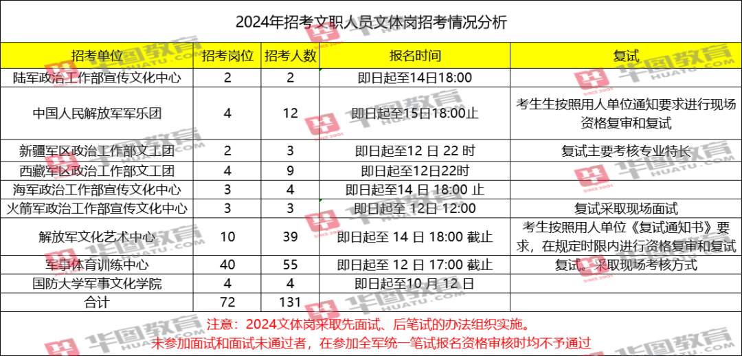 新奥彩2024最新资料大全,专家意见解释定义_UHD款54.131