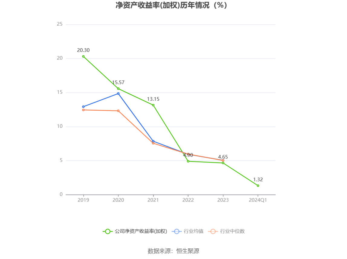 独特之蕞 第5页