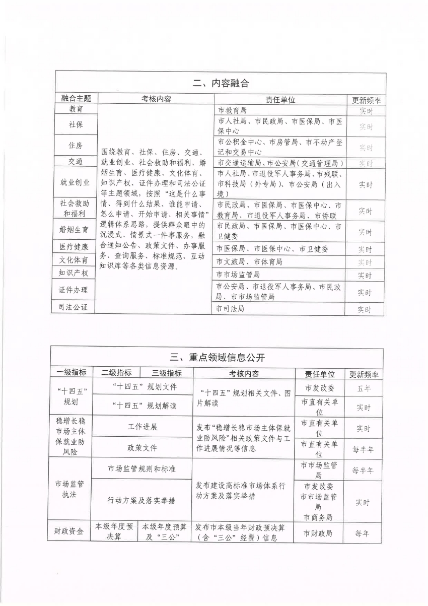 2024新澳开奖记录,调整计划执行细节_Console76.901