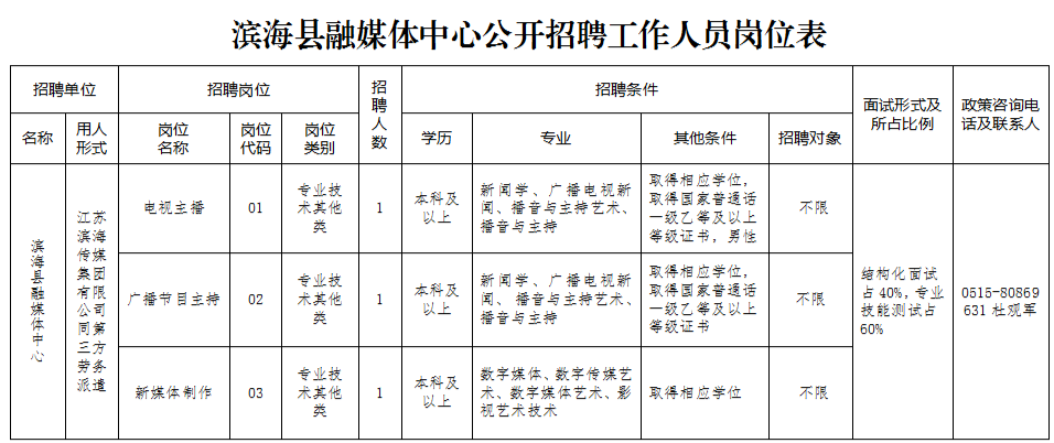 里坦镇最新招聘信息全面解析