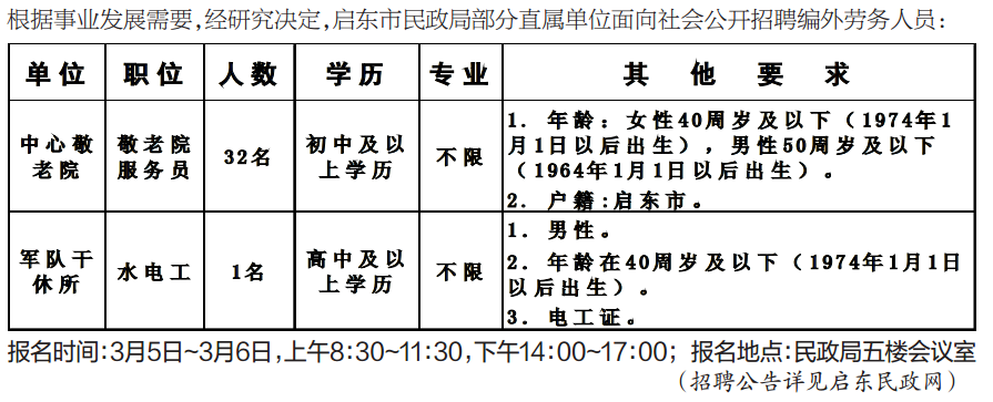 泉山区民政局最新招聘信息全面解析