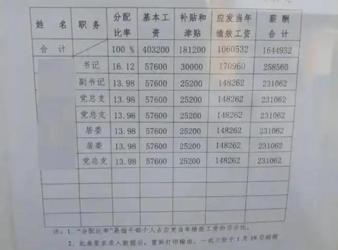 五块石社区人事任命动态，最新调整及其社区影响