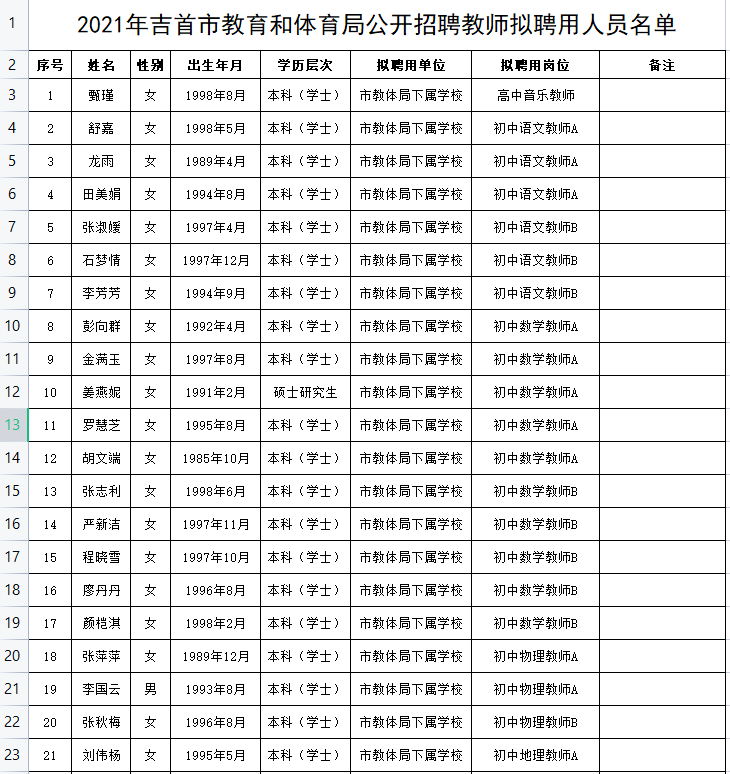 吉首市特殊教育事业单位人事任命动态更新