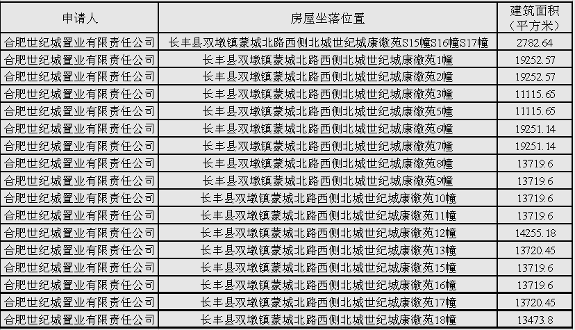 长丰县住房和城乡建设局最新招聘公告概览