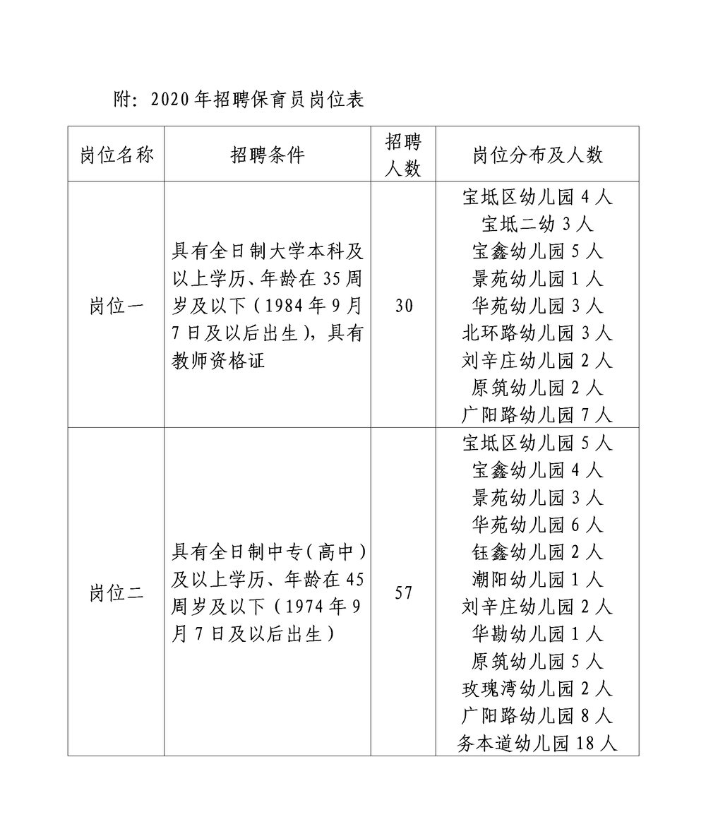 宝坻区教育局人事任命揭晓，引领教育发展新篇章