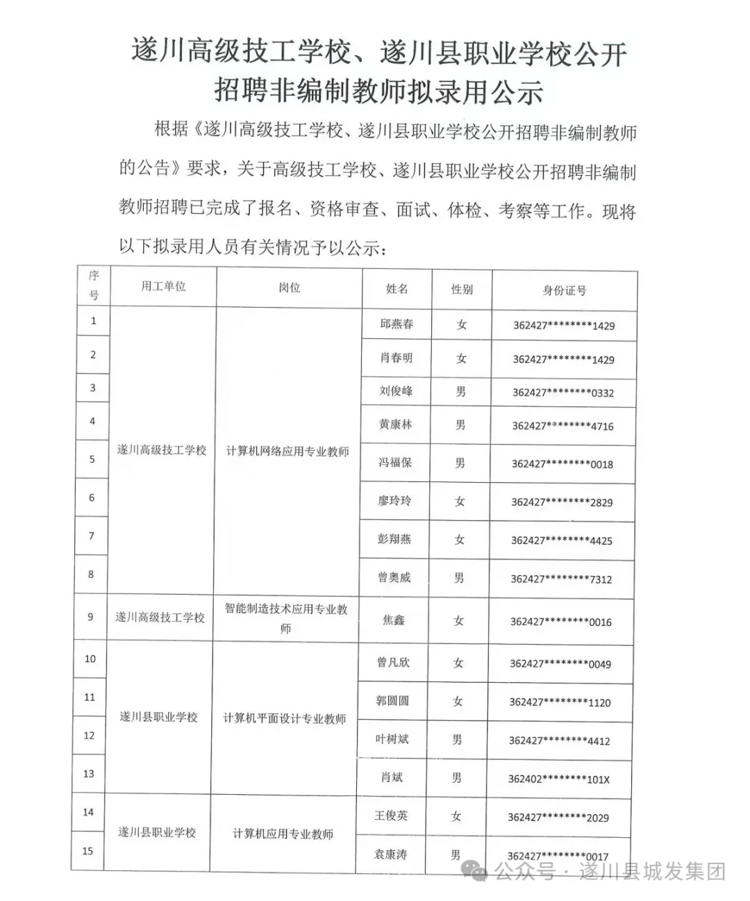 遂川县发展和改革局最新招聘信息全面解析