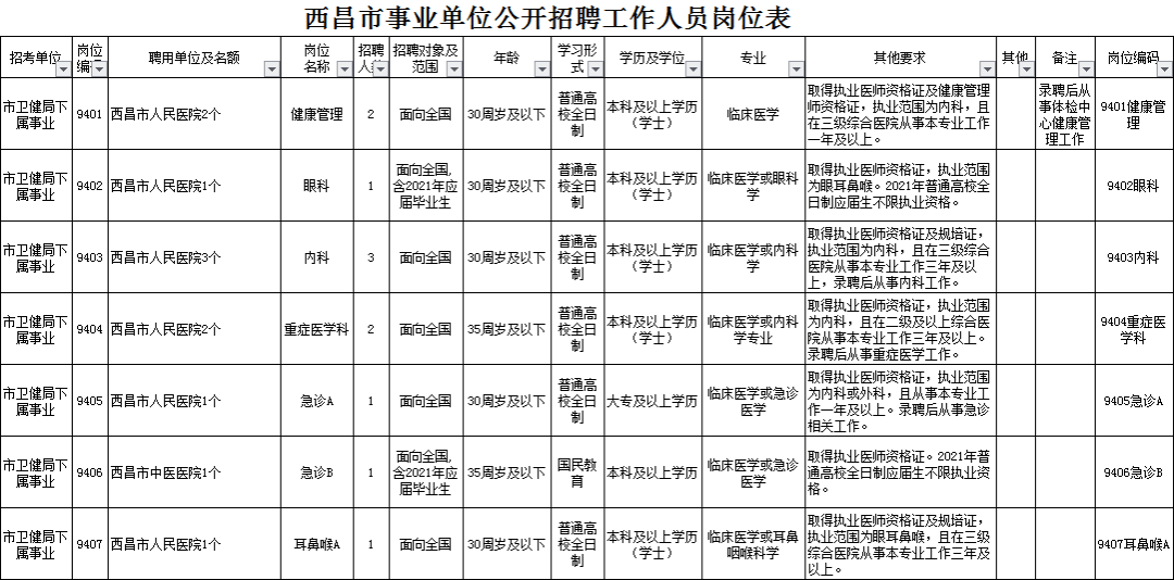 西昌市殡葬事业单位招聘启事概览