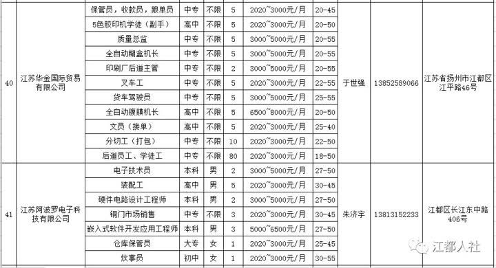 盐城市人事局最新招聘信息汇总