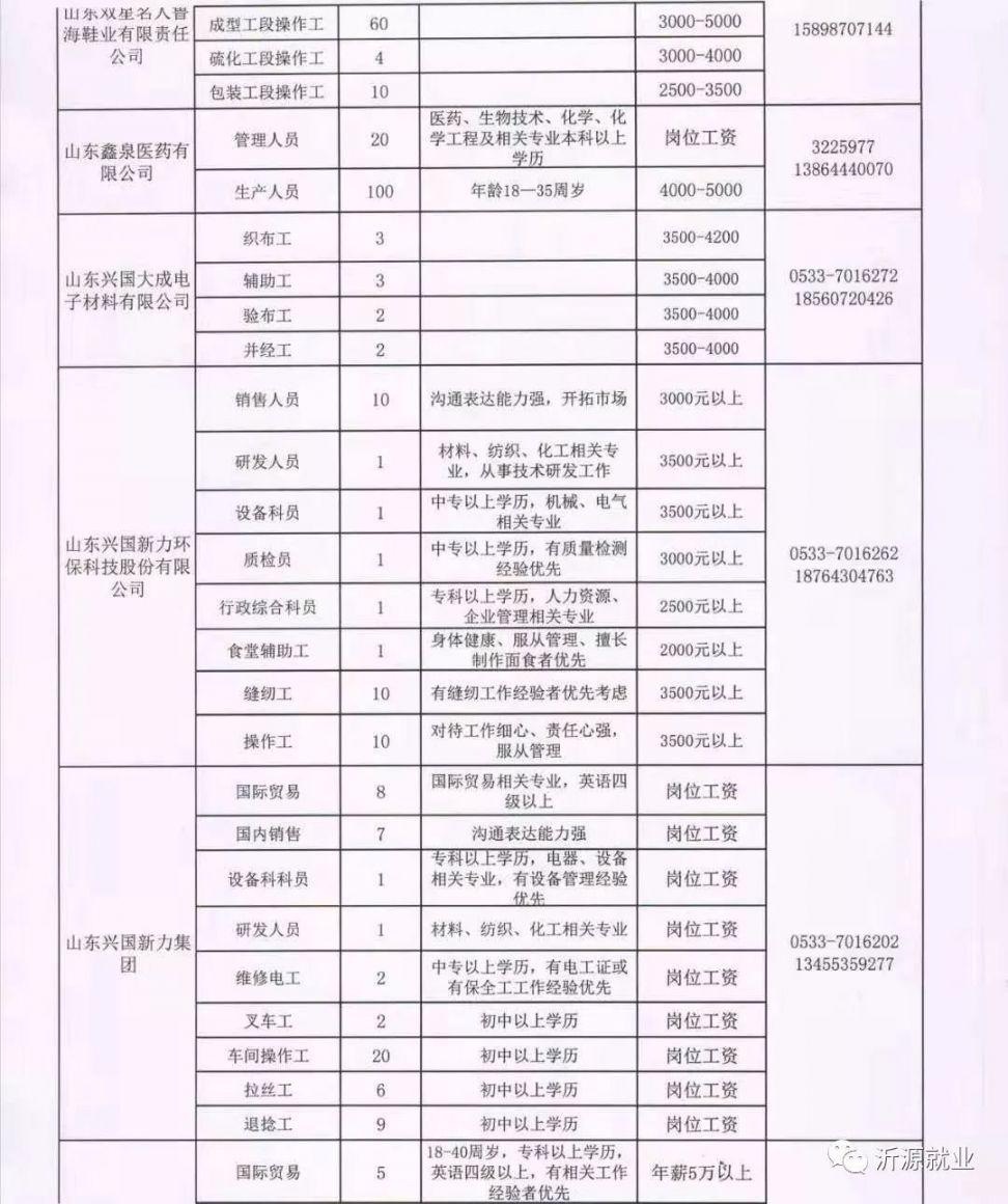 姚家房镇最新招聘信息全面解析