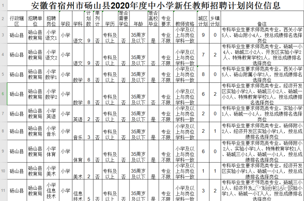 烈山区小学招聘最新信息与教育人才动态更新