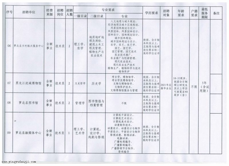 宾县成人教育事业单位新项目推动终身教育助力县域振兴